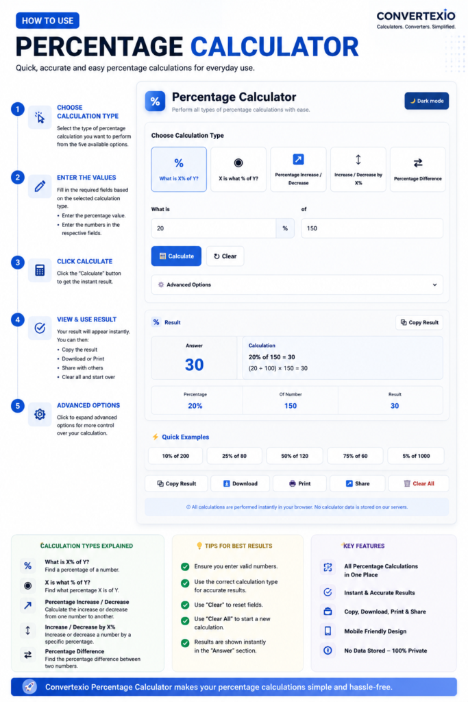 How to use the Convertexio Percentage Calculator with calculation types, input fields, results, examples, and step-by-step instructions.