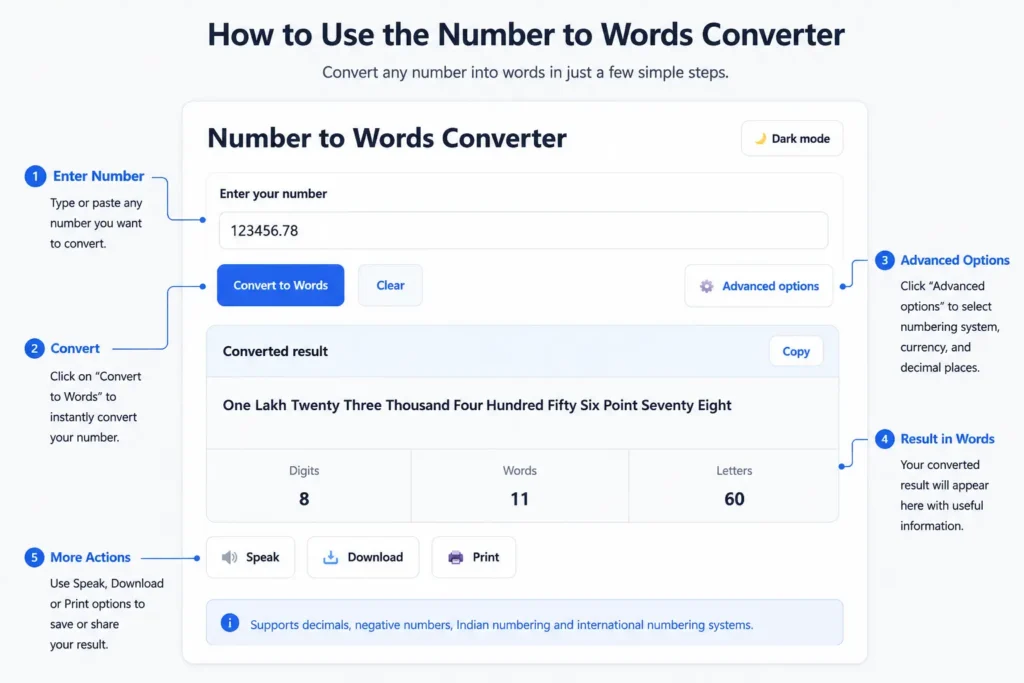 Number to Words Converter interface showing number input, advanced options, and converted result.