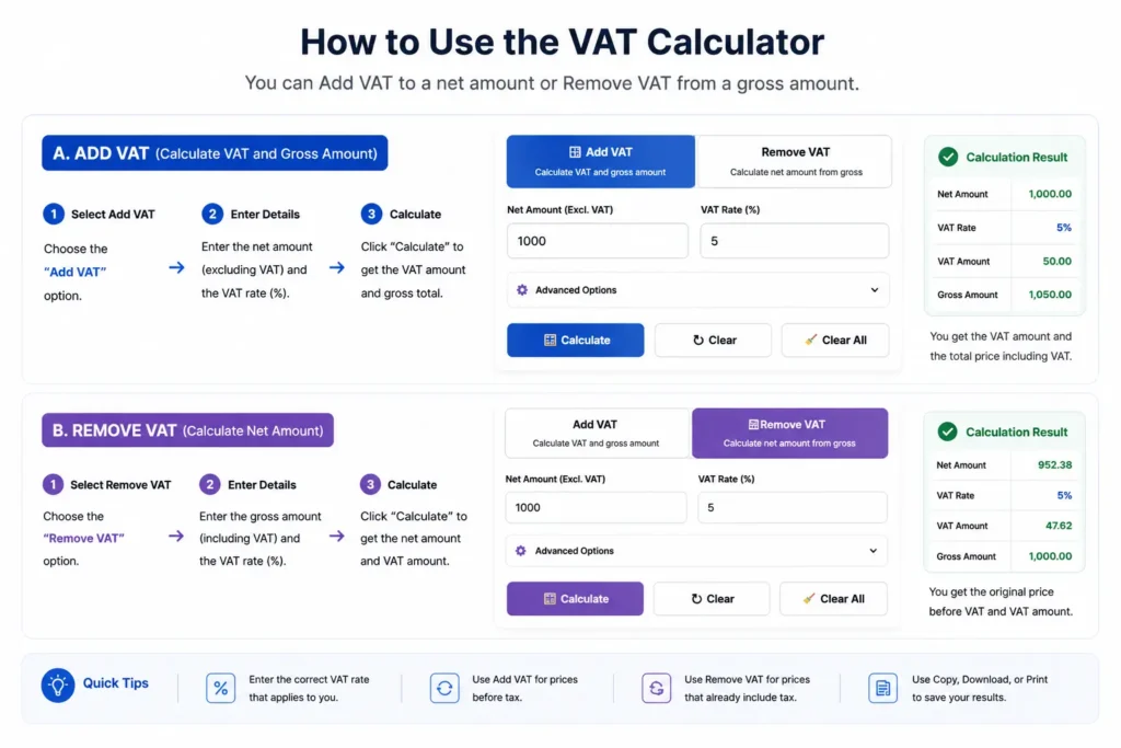 **Alt text:**
How to use the VAT calculator to add or remove VAT, showing net amount, VAT rate, VAT amount, and gross amount.

