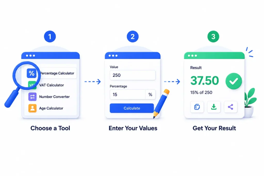 how convertexio works