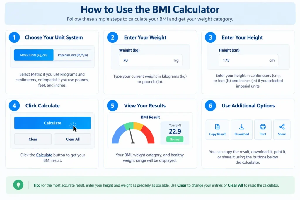 How to use the BMI Calculator with steps to enter weight and height, calculate BMI, and view results